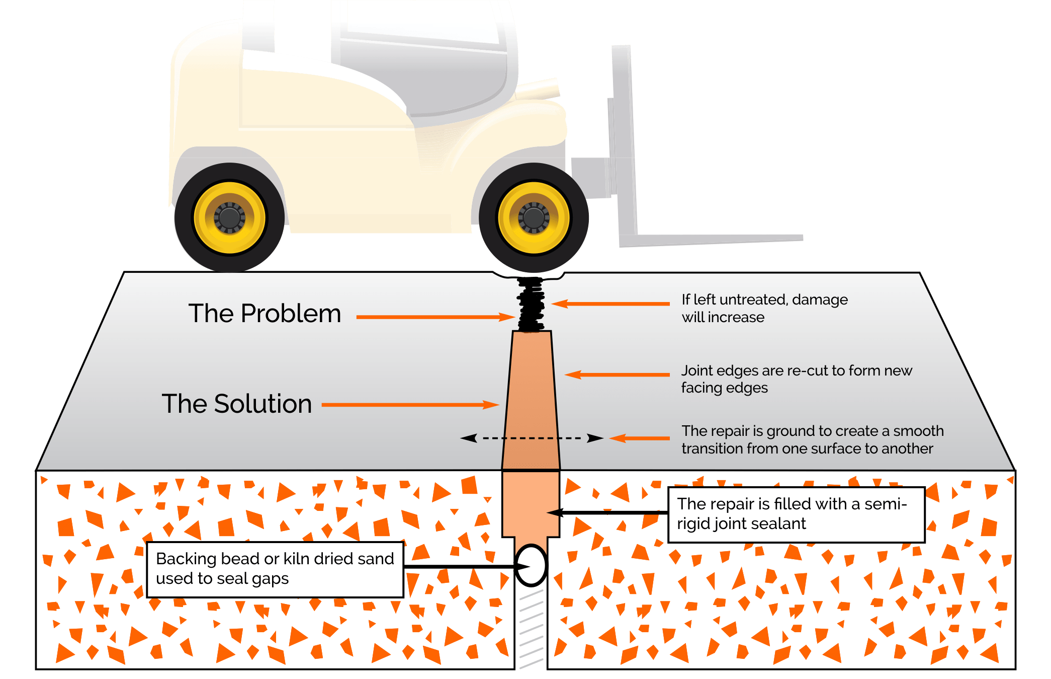 floor expansion joint