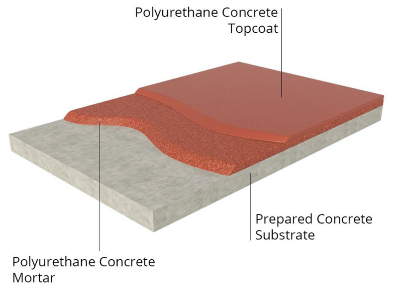 polyurethane cement flooring